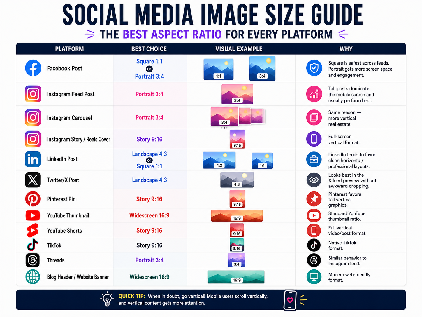 Stop Guessing Your Image Size. Here's the Only Social Media Cheat Sheet You Need.